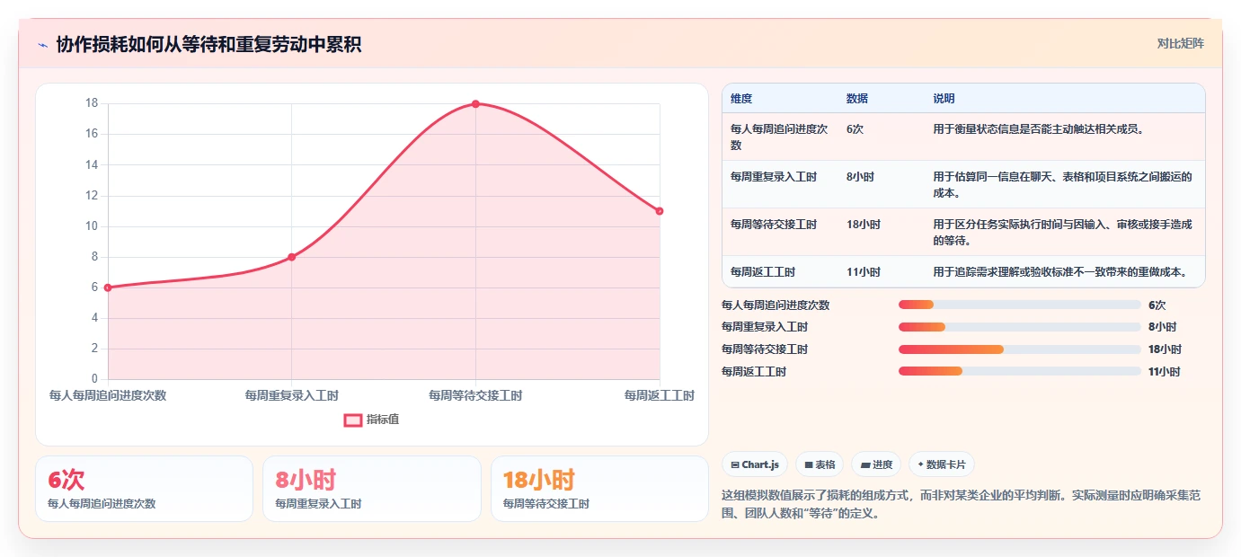 选对工具事半功倍：2026年任务协作平台选型指南
