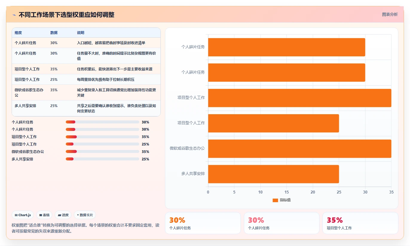 2026年效率之选：6款顶级工作待办提醒软件大PK