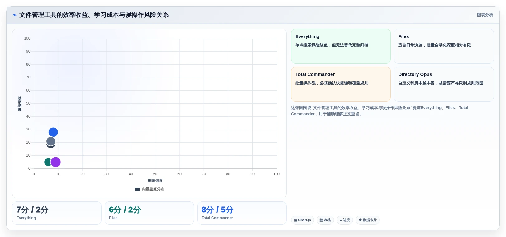 提升工作效率!2026年度10大电脑文件夹管理软件推荐榜单