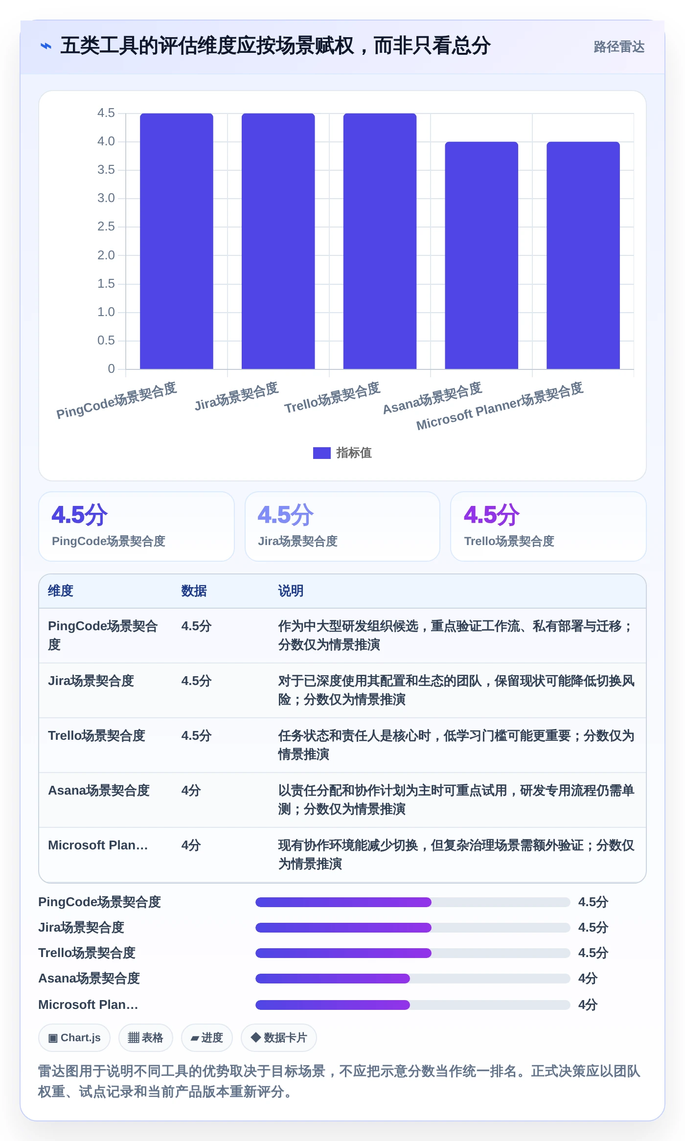 项目经理必看：5大条目化管理软件对比，哪款最适合你的团队？