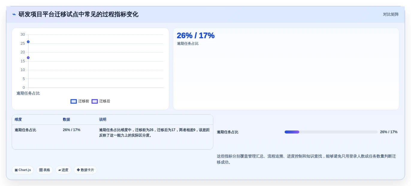 2026 年 18 款主流项目协作工具选型指南