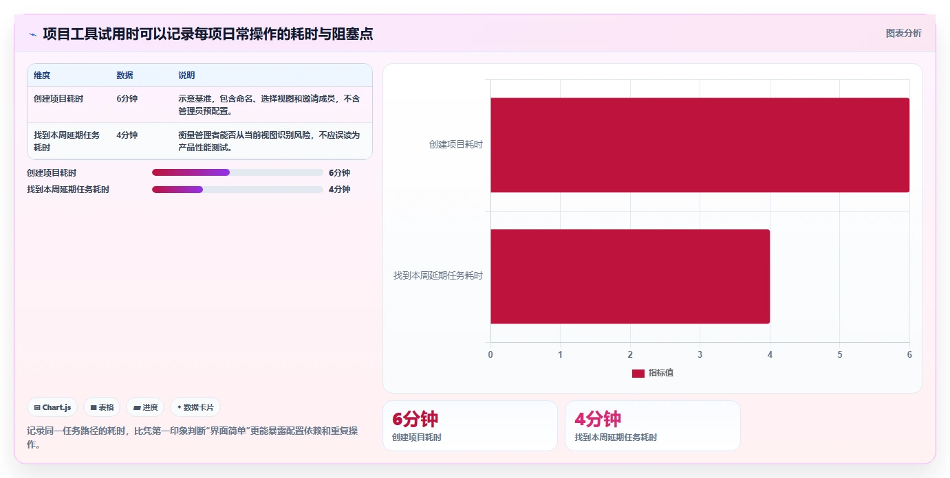 2026年易上手的project管理工具推荐与深度测评:新手快速上手指南