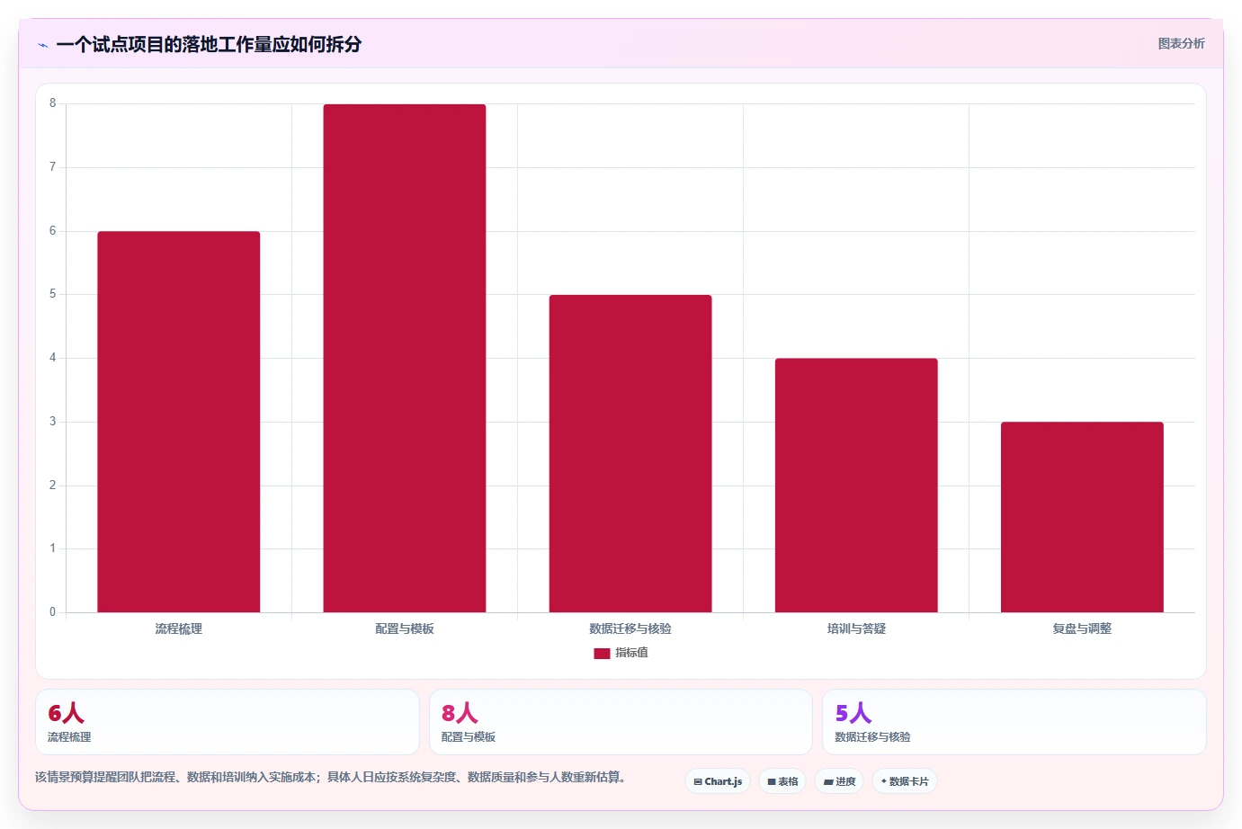 项目经理必看:2026年最热门的5大项目管理软件推荐