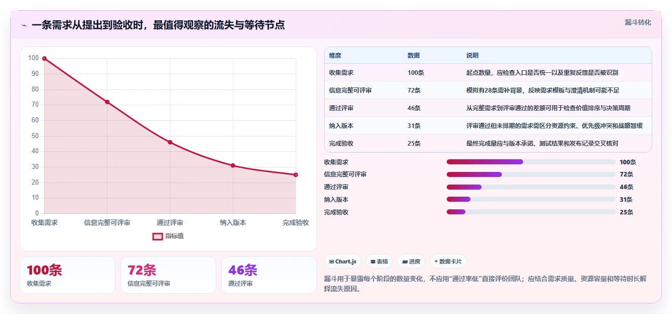 2026年需求管理工具哪个更高效?五款主流软件深度测评与选型指南