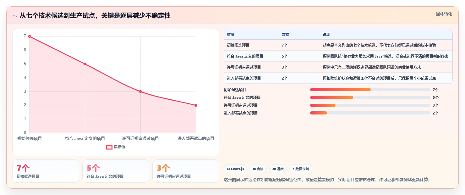提升研发效率：2026年7款热门任务管理系统Java源码工具盘点