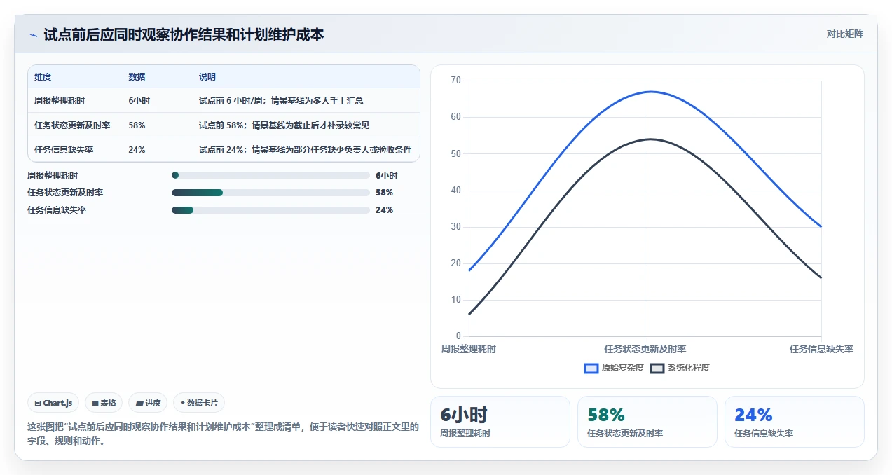 2026年团队效率神器:6款顶级团队计划软件深度对比