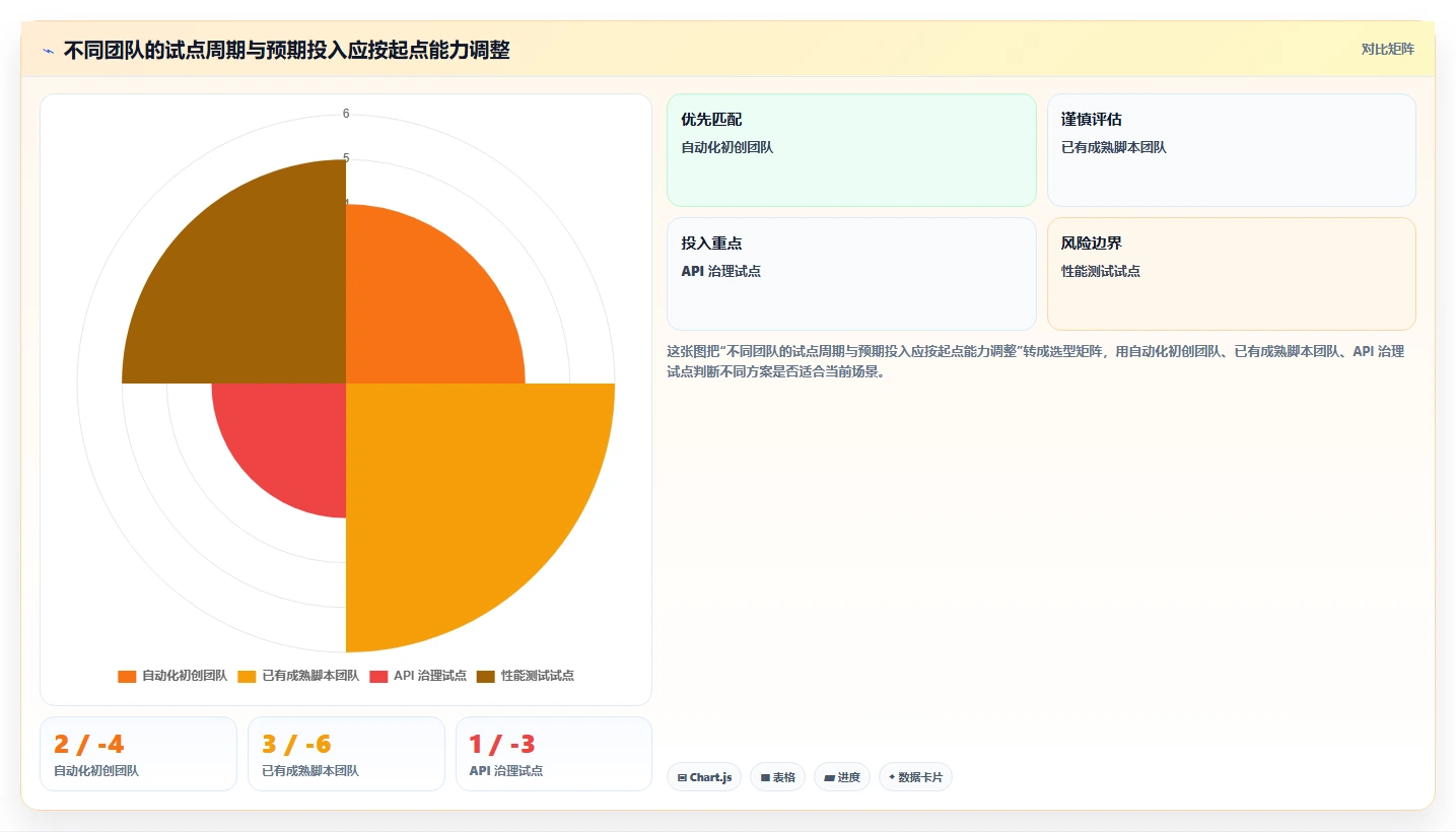 提升测试效率!2026年最值得投资的5大软件测试软件