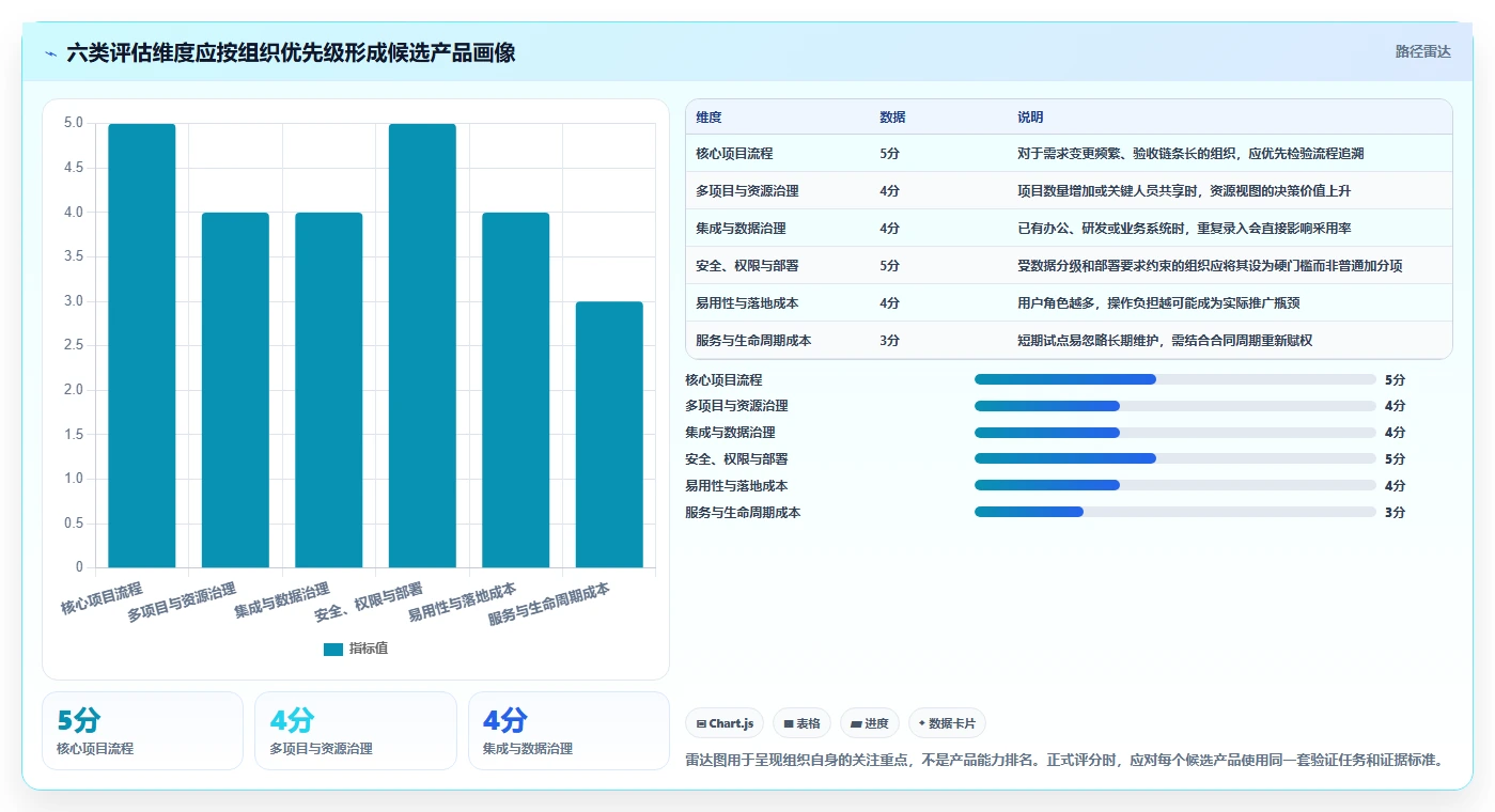2026年信息化项目管理软件有哪些：深度测评与选型指南