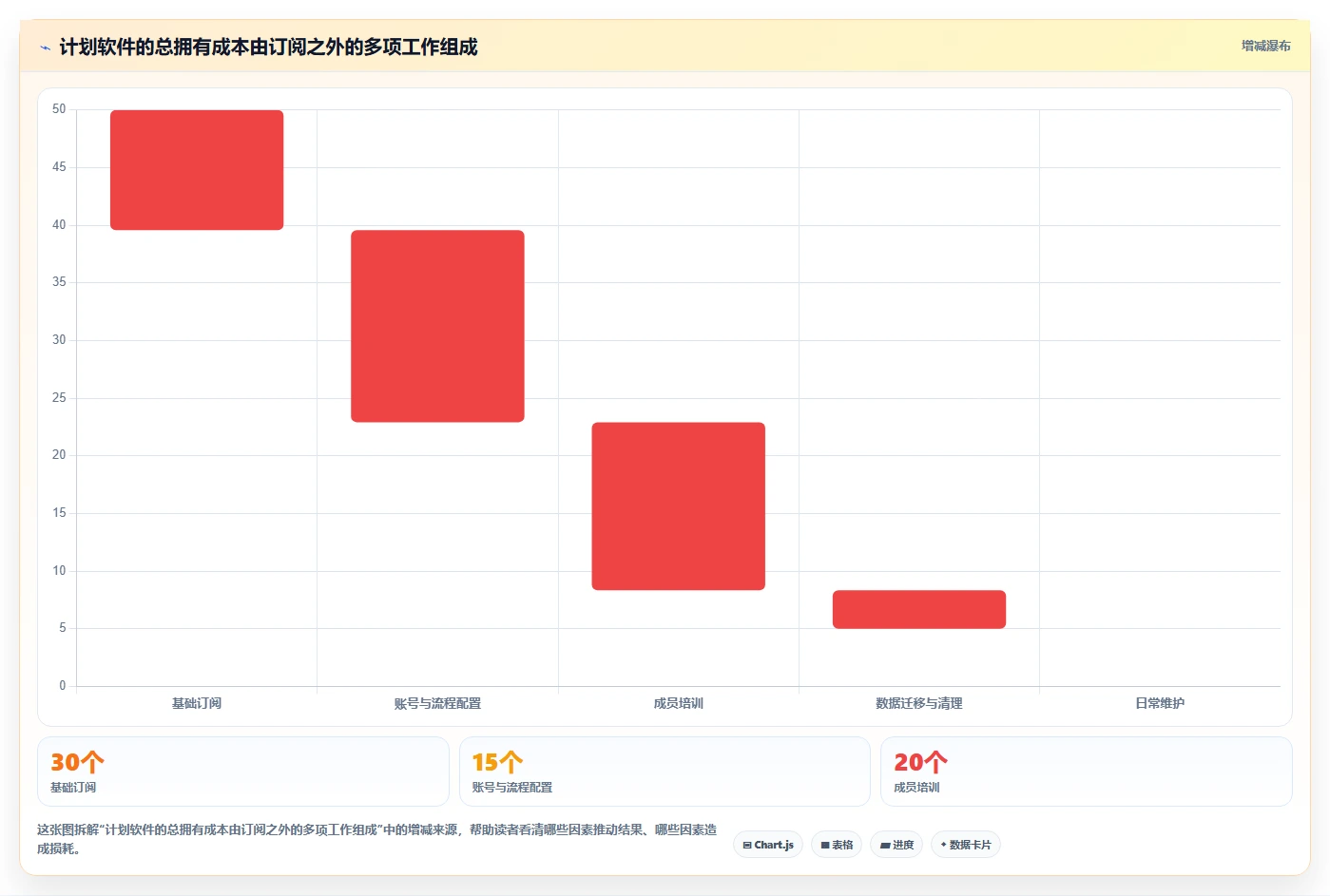2026年效率之选:6大计划软件web版本全面对比