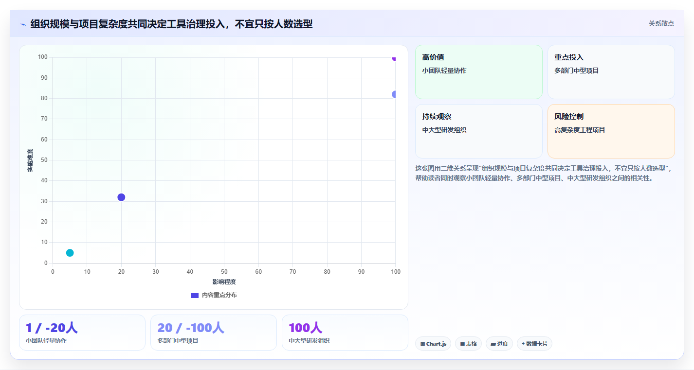 项目管理必备:2026年5款最佳好用的工作计划跟踪工具推荐