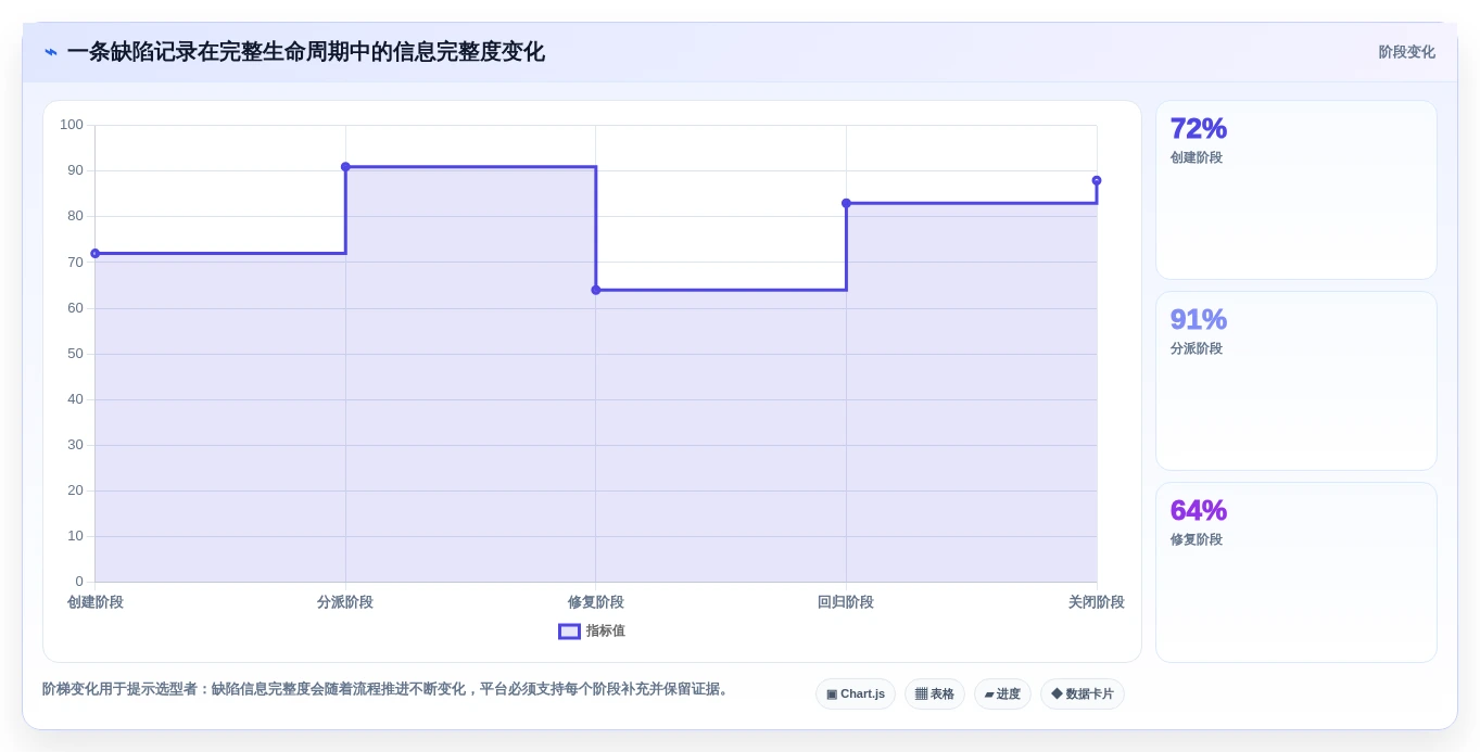 2026年必备:6大bug测试平台工具深度对比与推荐