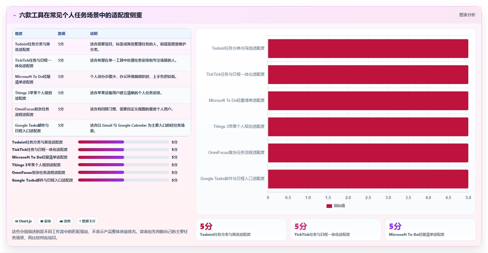 2026年效率大提升：6款顶级待办项软件工具深度对比