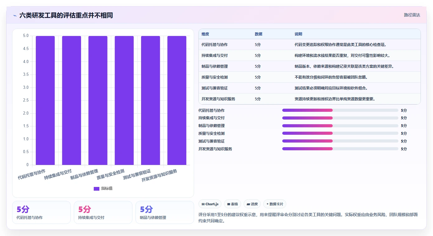 2026年最佳信创工具资源平台大盘点:6款提升研发效率的必备工具