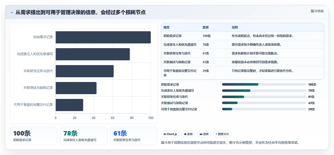 智能研发管理平台选型指南:2026年最值得投资的5款工具
