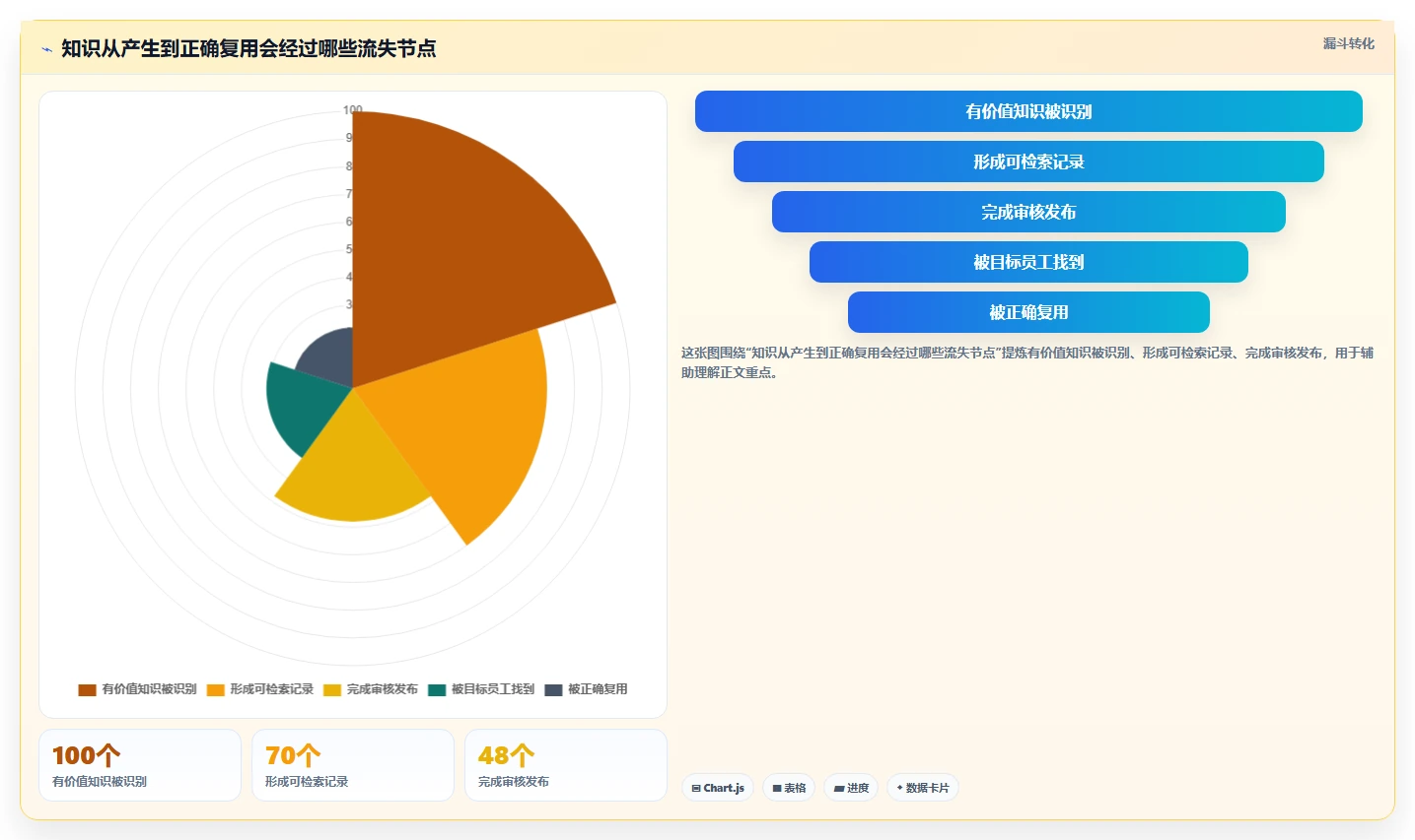 2026年企业知识管理革新：Top 5 confluence类似软件选型指南