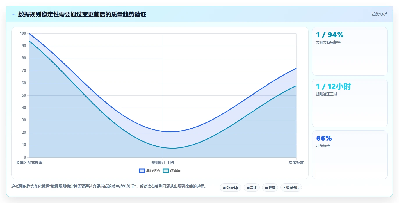 提升效率必备：2026年度7大朗德测试数据管理工具推荐