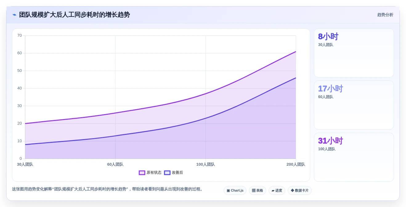 2026年效率革新:6款顶级软件开发协同工具全面对比