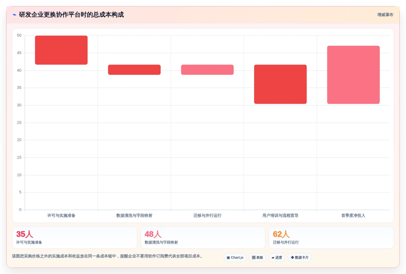 团队协作必备:2026年度7款热门team软件工具深度分析与推荐