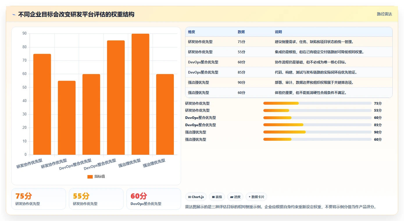 2026年企业级研发管理平台选型指南：7款主流工具对比分析