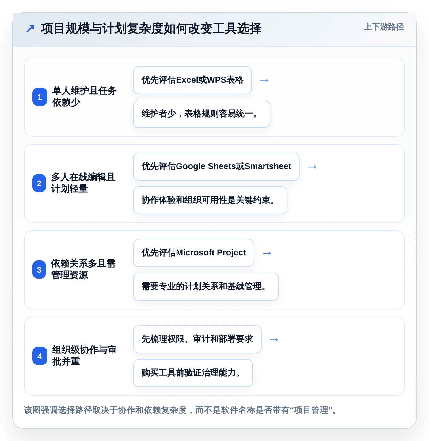 Excel项目管理神器：2026年最受欢迎的5款进度计划工具对比