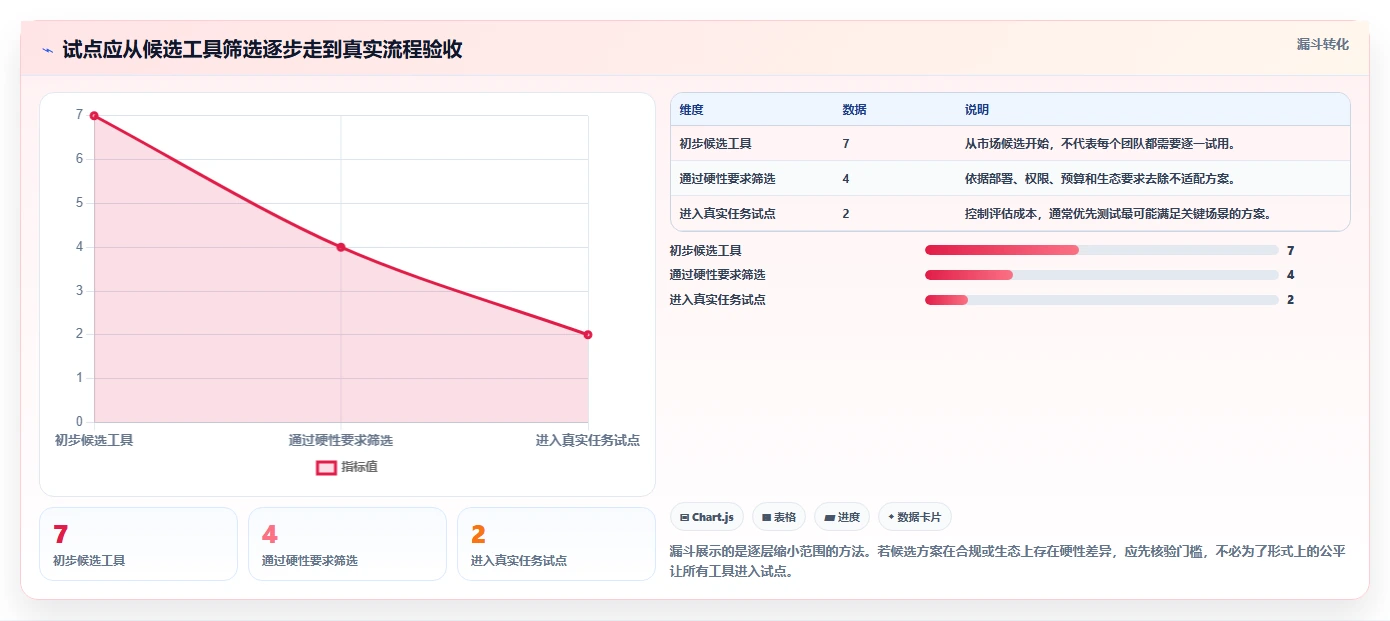 2026年效率之选:7款顶级软件开发bug管理系统工具对比
