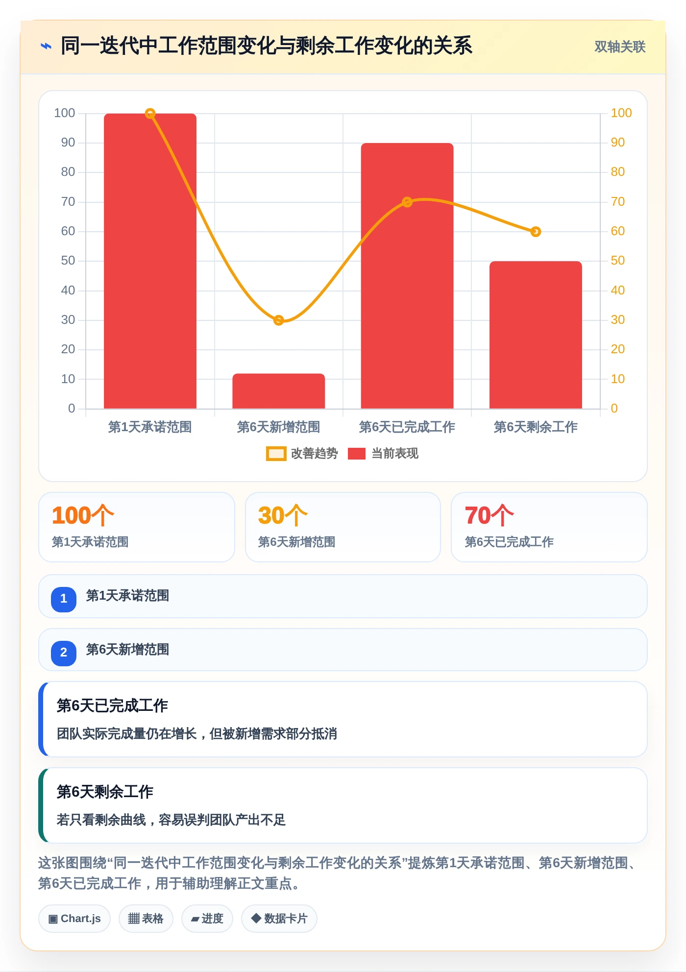 提升团队效率！2026年不可错过的5大燃尽图在线工具推荐