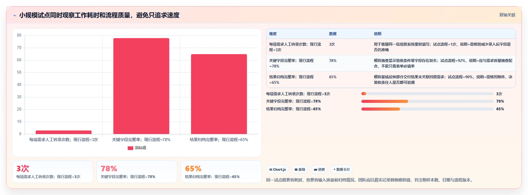 2026年流程自动化的Confluence替代软件哪家更专业？深度测评解析