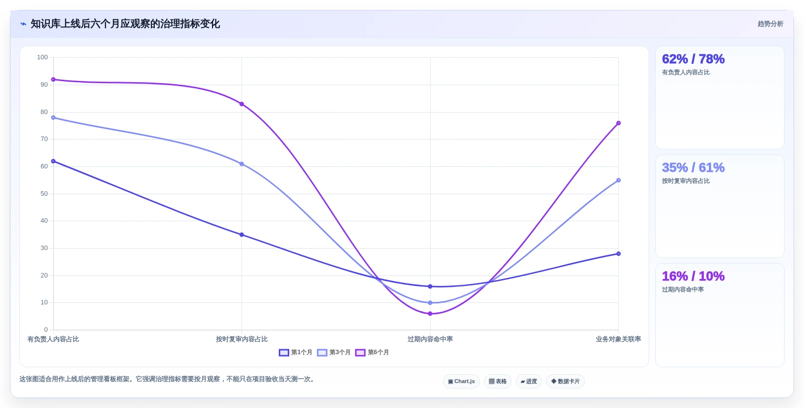 知识管理革命:2026年最值得关注的5款知识库软件的历史
