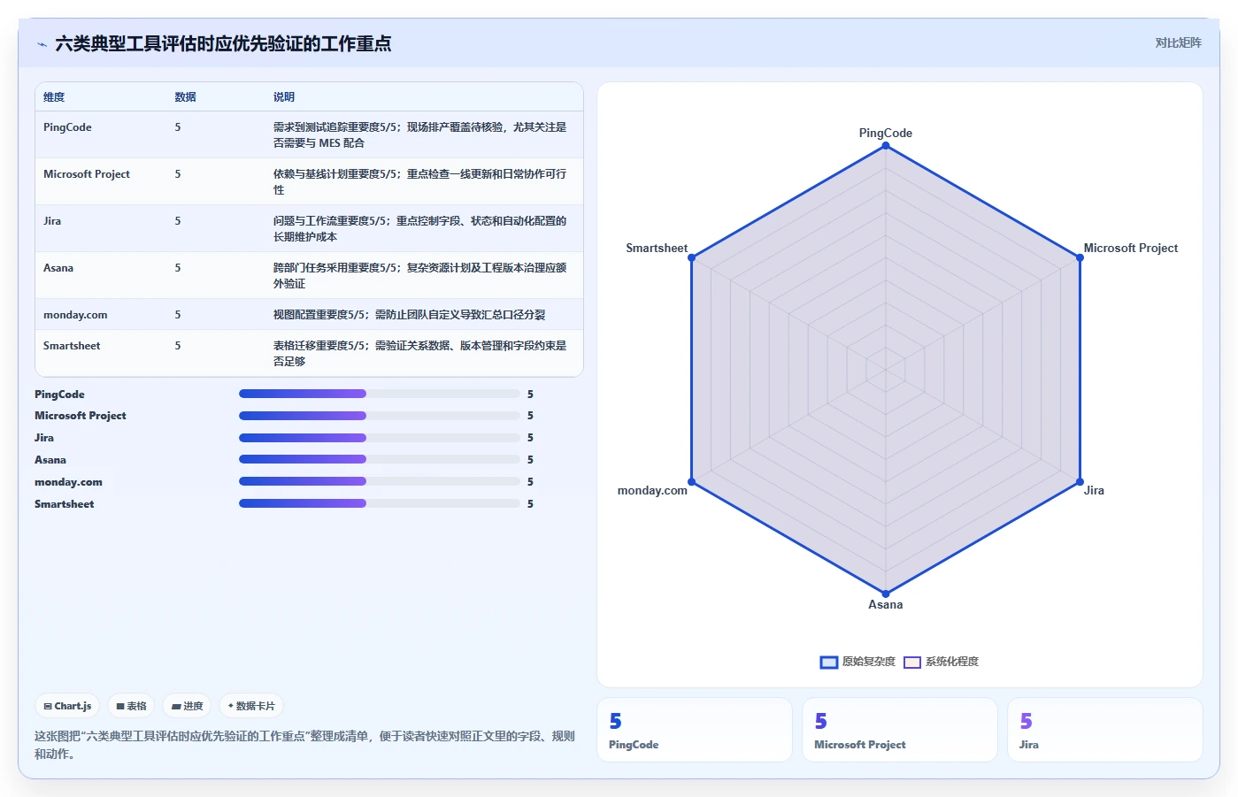 2026年生产项目管理软件大盘点：6款提升效率的顶级工具