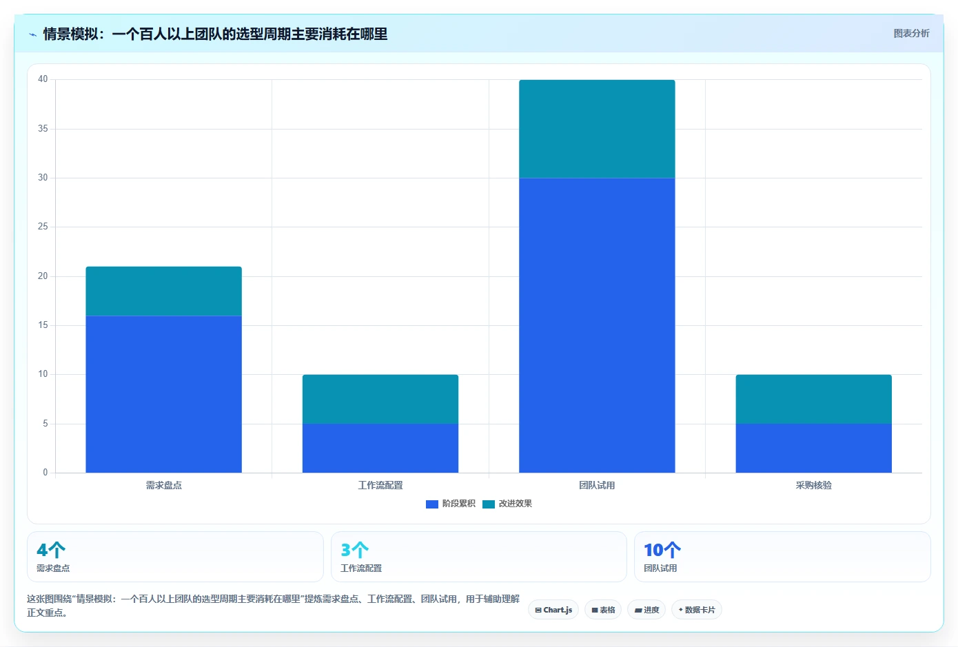 2026年项目管理软件哪个好用？主流工具深度测评与选型指南