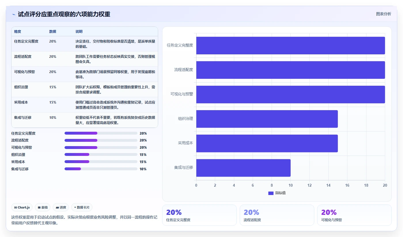 2026年效率之选:6款顶级工作任务下发软件全面对比