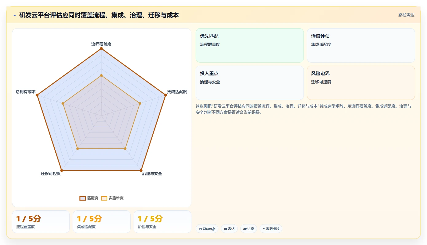 解锁研发管理新方式:2026年不可错过的7款研发云平台