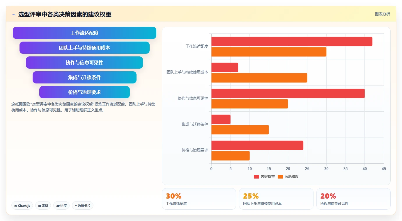 项目管理软件工具对比：2026 年最值得尝试的 5 大好用工具
