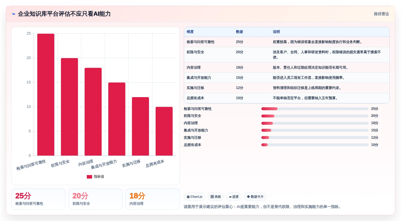 打造智能办公环境：2026年企业知识库平台选型指南
