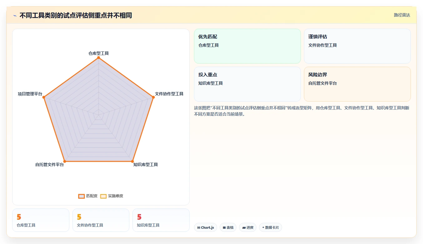 提升团队协作效率:2026年度8大类似SVN的文档管理工具推荐
