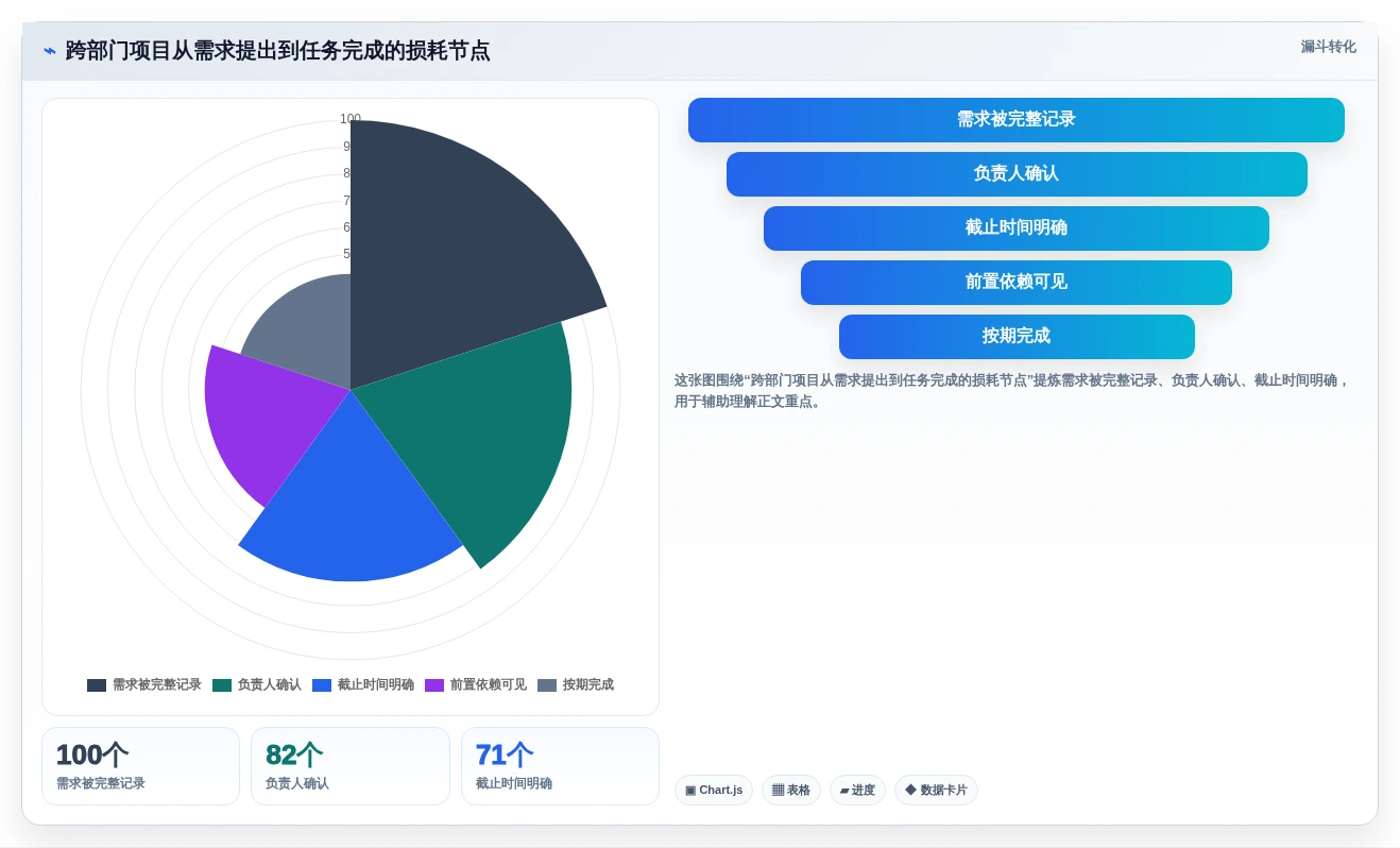 提升团队协作效率:2026年最值得投资的5款计划格式工具