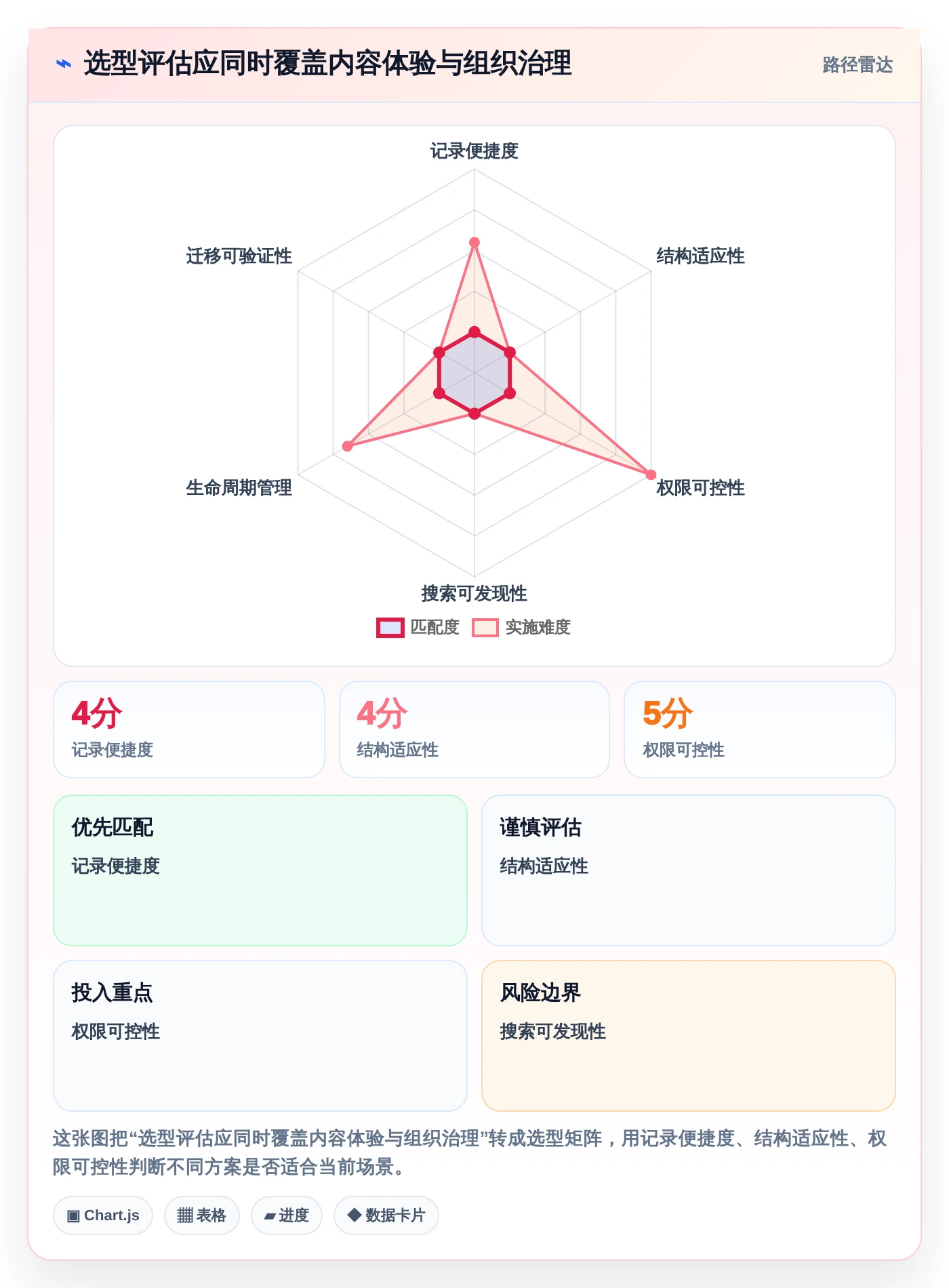 2026年效率革命:6大wiki记录工具全面对比