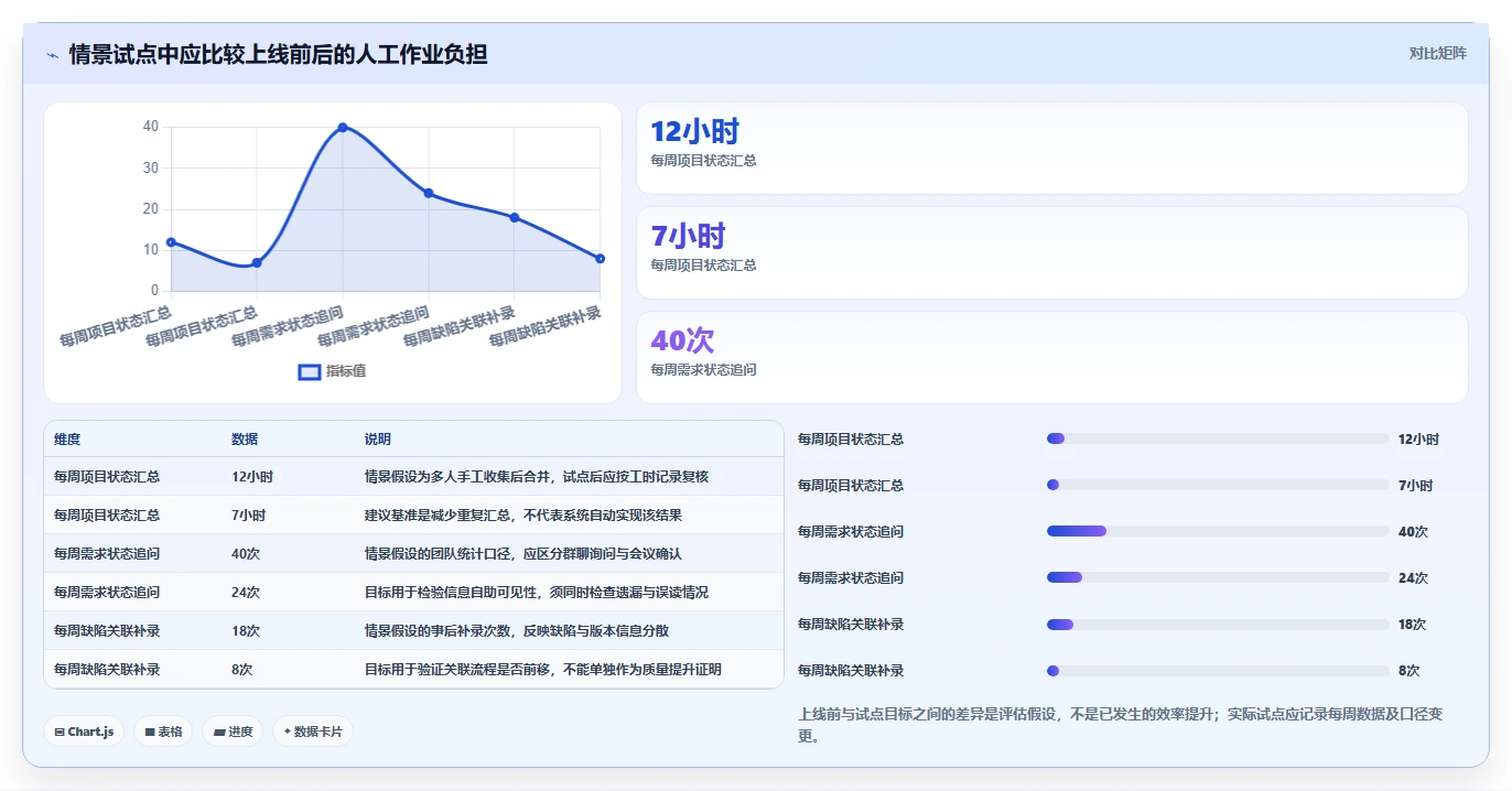 2026年研发团队协作管理系统排行榜:16款常用协同系统测评