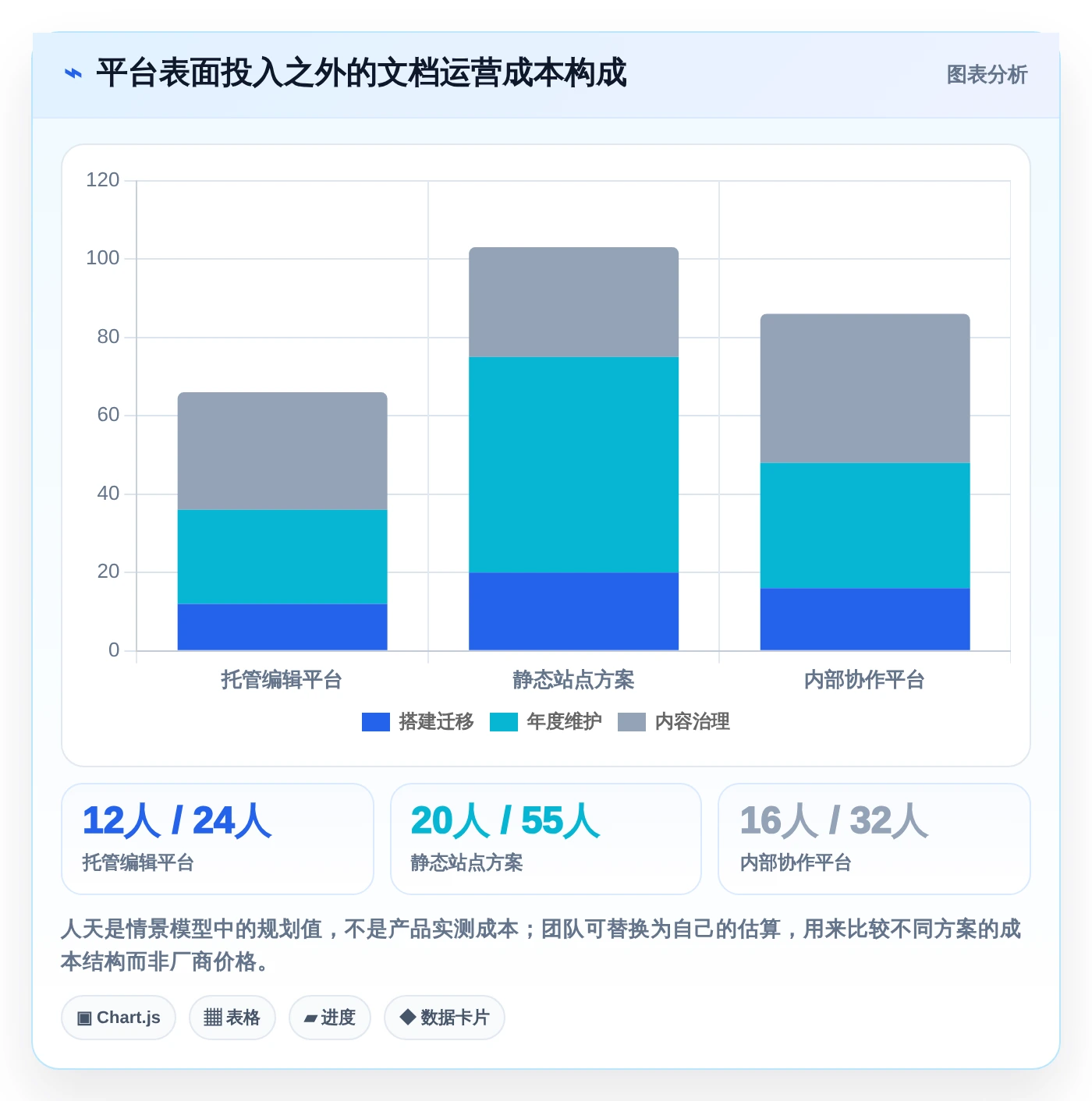 文档开发平台有哪些?2026年5大工具选型指南
