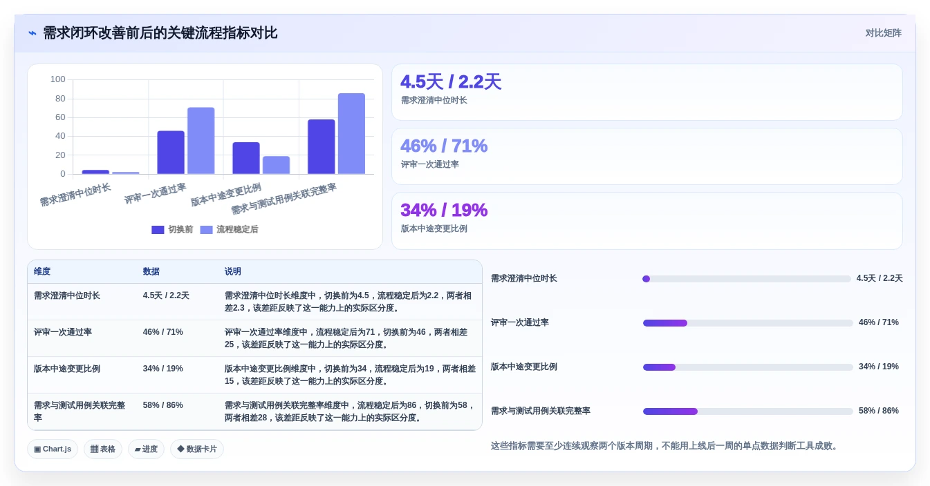 项目经理必备：2026年最值得投资的5款软件项目需求管理工具盘点