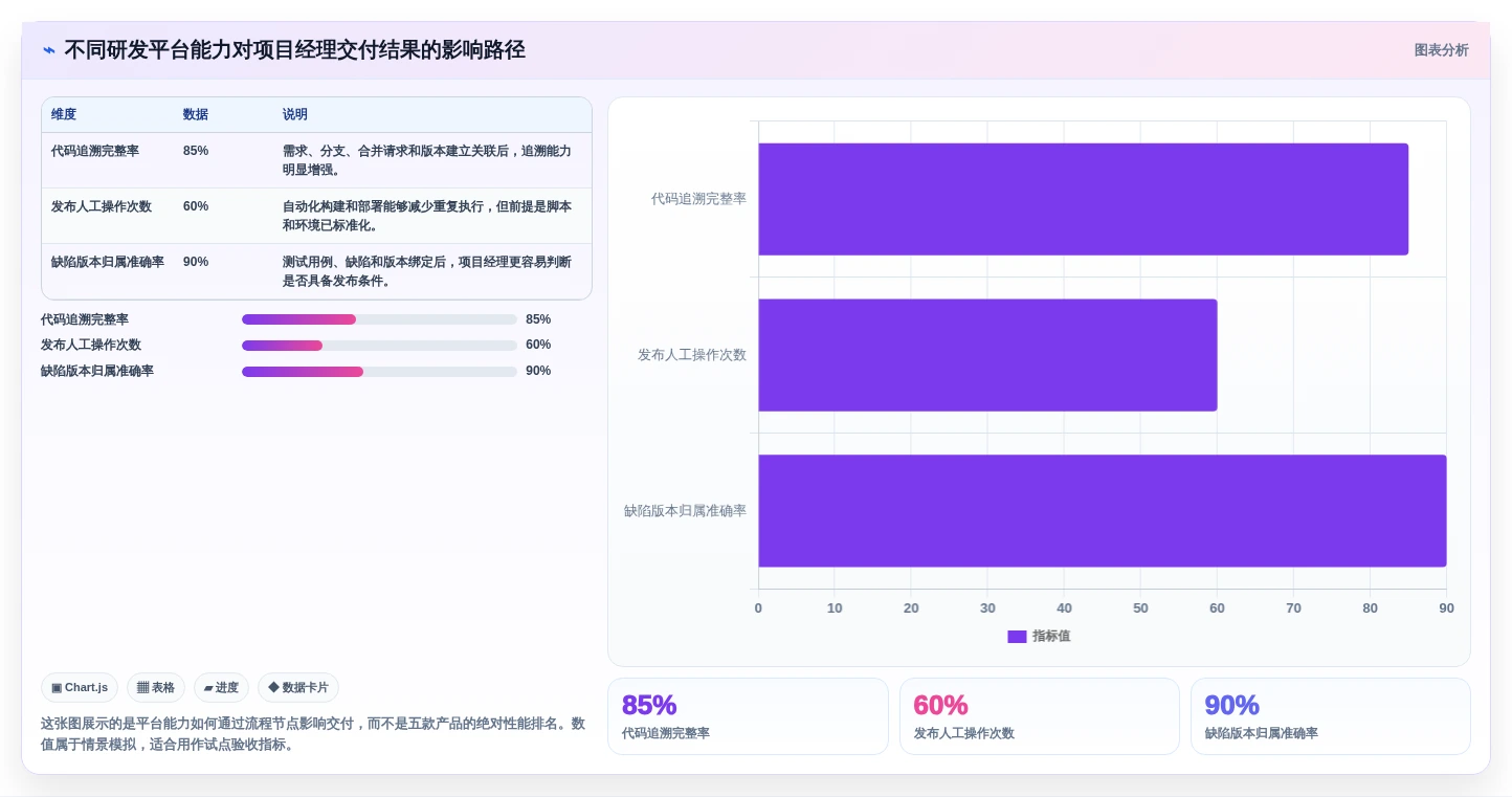 项目经理必读：2026年最值得投资的5大阿里敏捷开发平台工具盘点