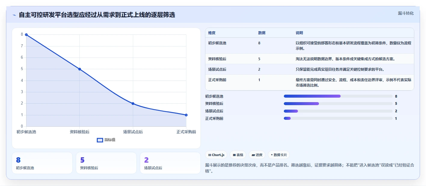 2026年自主可控的研发管理软件哪款更好用：深度测评与推荐