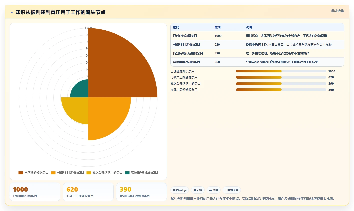 如何选择最适合你的知识库分享软件？2026年8大热门工具对比