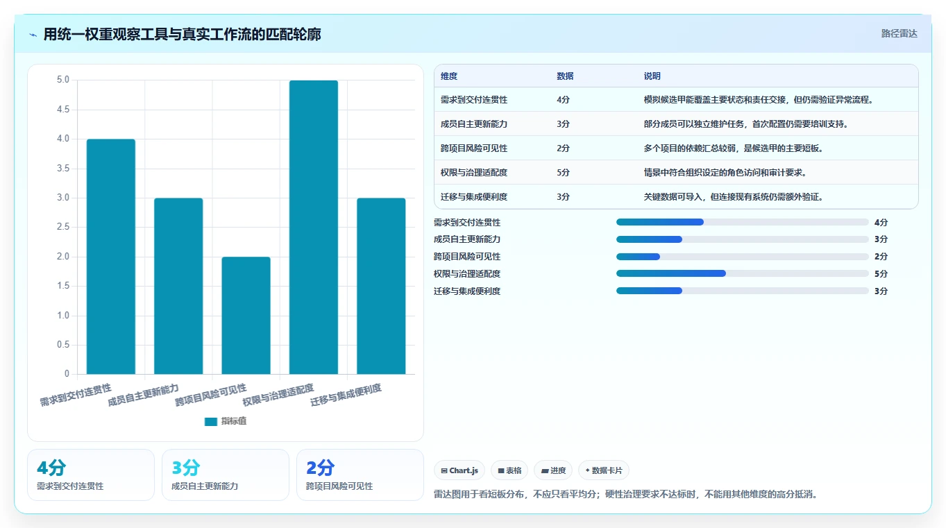 提升团队协作:2026年不可错过的7款工作规划的软件推荐