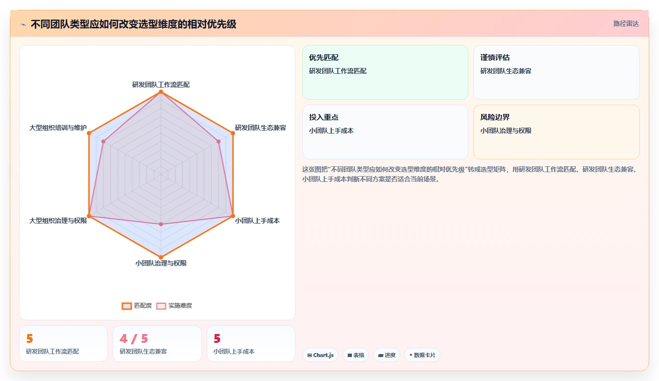 提升团队生产力:2026年最值得投资的5大电脑端工作计划软件