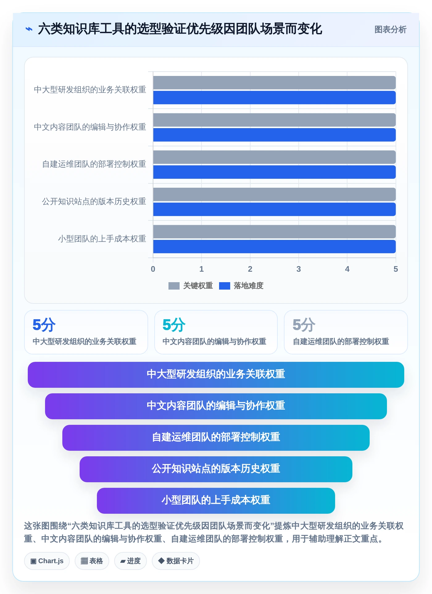 2026年知识库通常表结构大盘点：6款最佳工具推荐