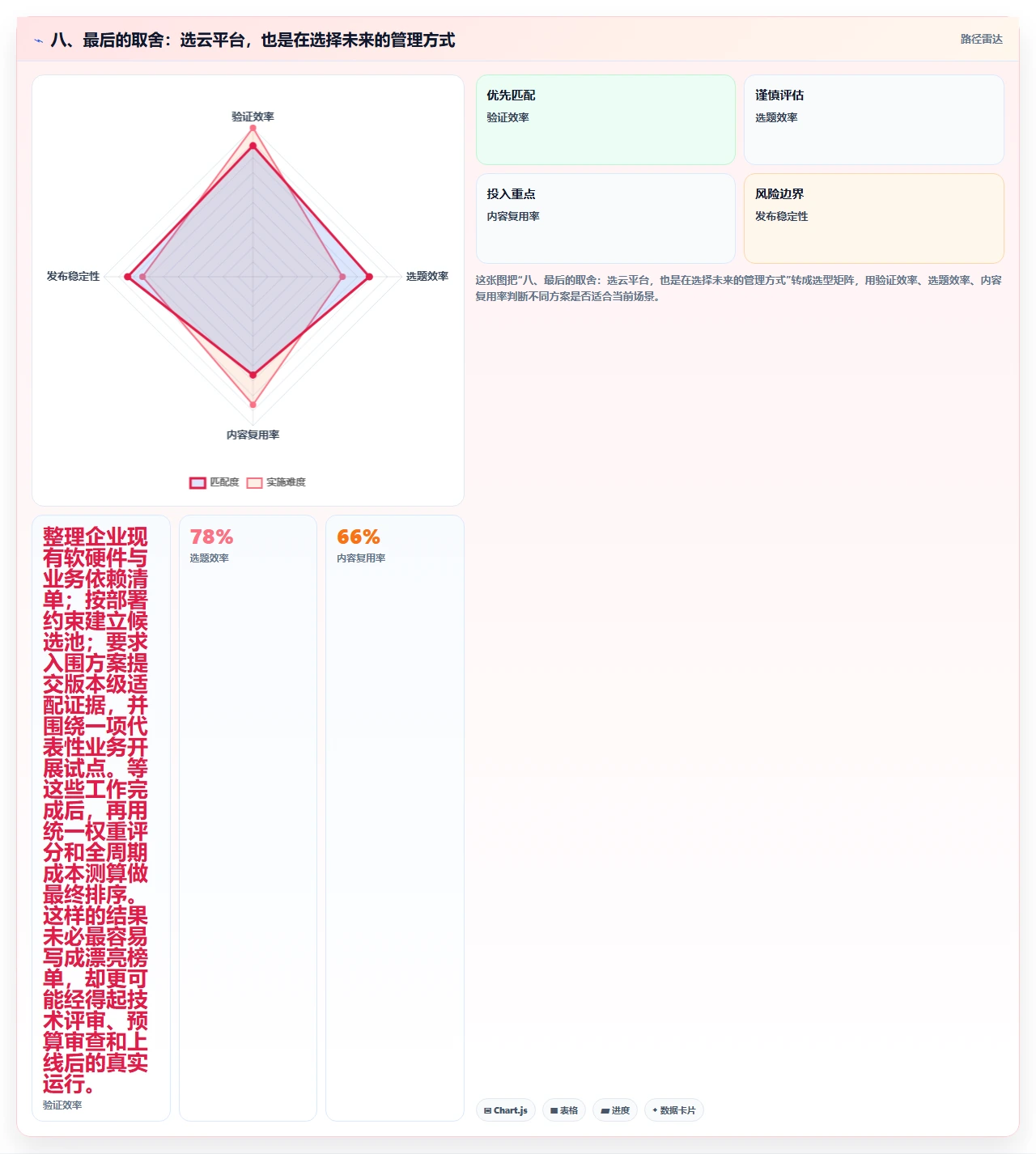 八、最后的取舍：选云平台，也是在选择未来的管理方式