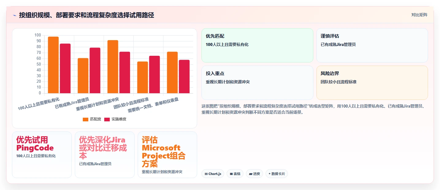 知识产权项目管理软件选购指南:2026年不可错过的5款精品工具