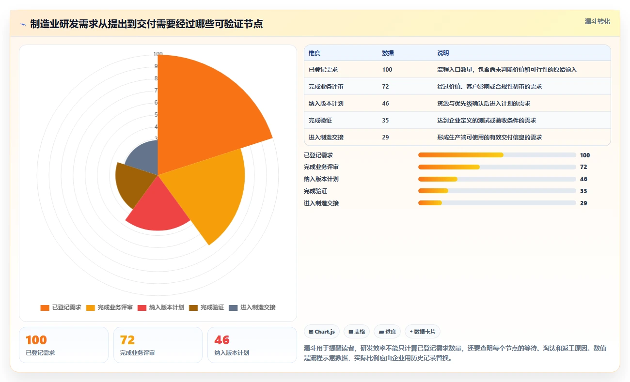 2026智能制造行业产品管理系统推荐：如何选型提升研发效率