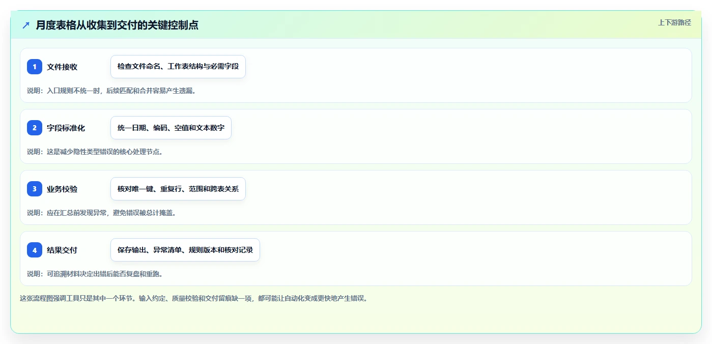 数据处理专家必备：2026年度10款热门Excel文档处理工具推荐
